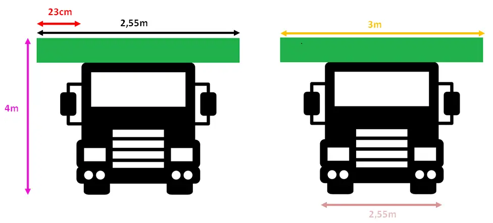 ładunek wystający z boku pojazdu szerokość