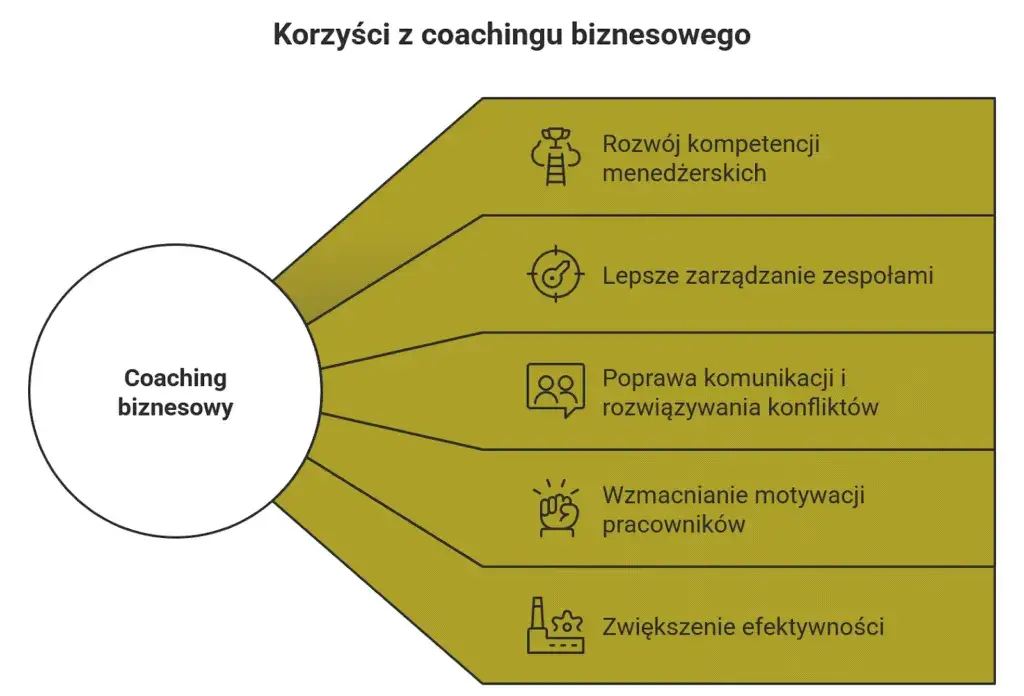 coaching pracownik&oacute;w w firmie