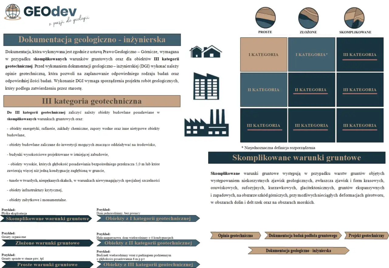 dokumentacja geologiczna złoża przykład