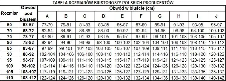 Tabela rozmiar&oacute;w biustonoszy brafitting