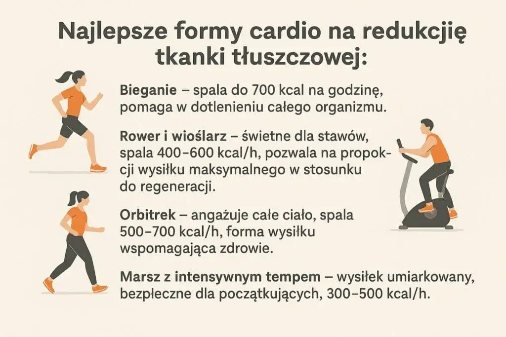 Porównanie spalania kalorii bieganie rower marsz