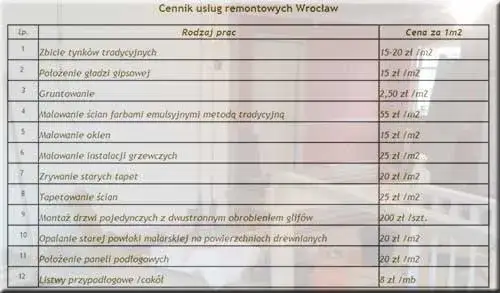przykładowy kosztorys malowania