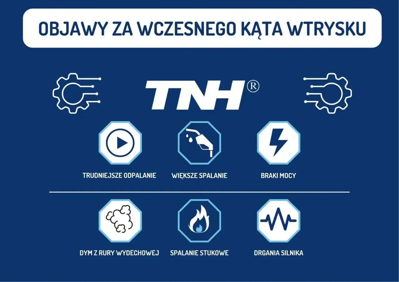 zasada działania silnika diesla kąt wtrysku paliwa