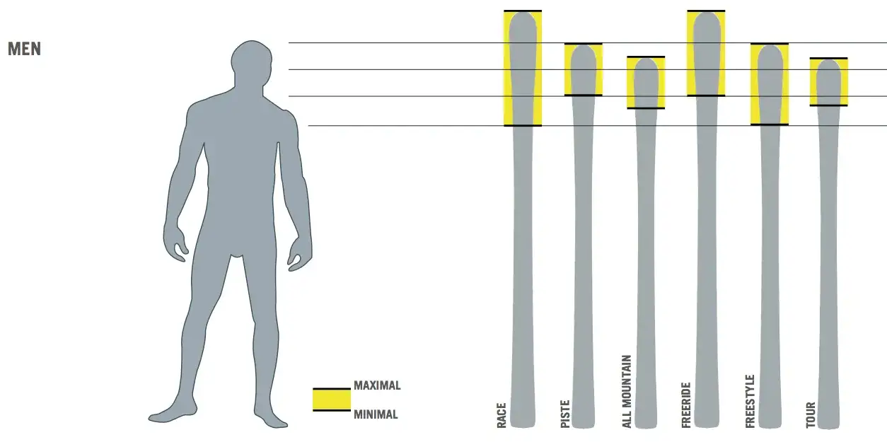 wybór długości nart do wzrostu infografika