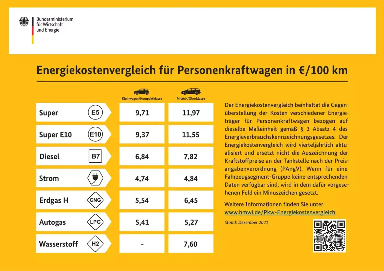 porównanie kosztów LPG vs CNG infografika