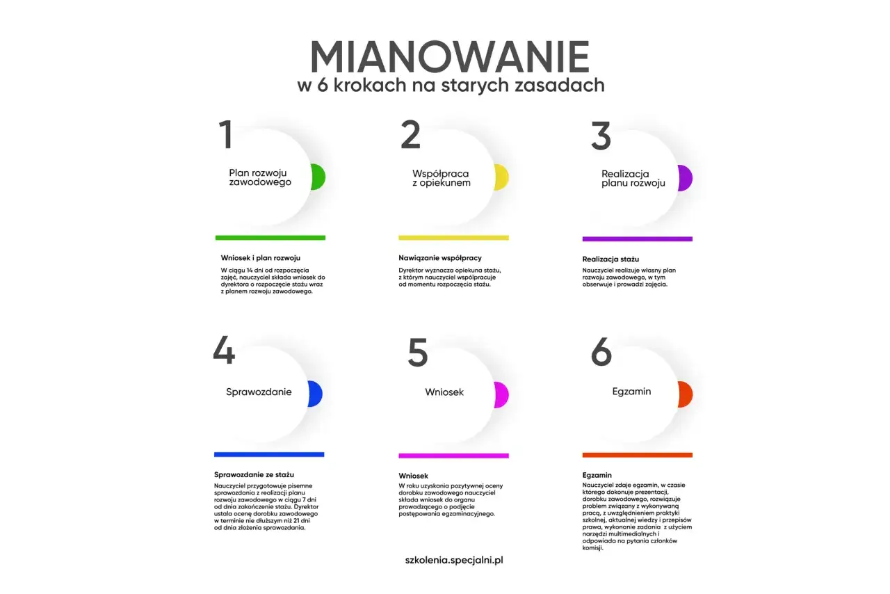 zalety i wady mianowania nauczyciela