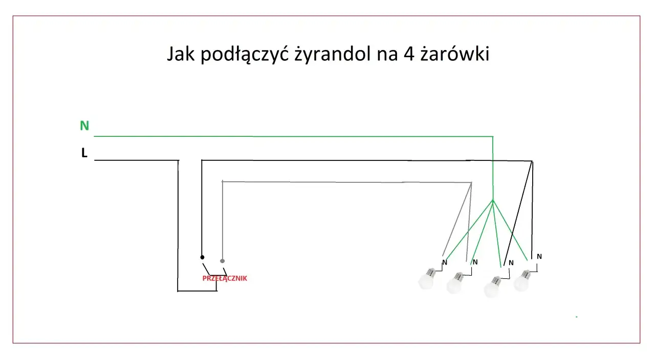 Schemat pokazuje, jak podłączyć żyrandol na 4 żarówki. Linie N (neutralny) i L (fazowy) łączą się ze przełącznikiem, a następnie z żarówkami.