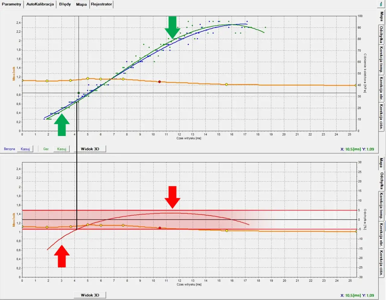 Por&oacute;wnanie instalacji LPG STAG Zenit
