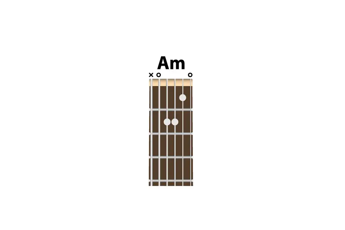 diagramy chwytów gitarowych a G C d