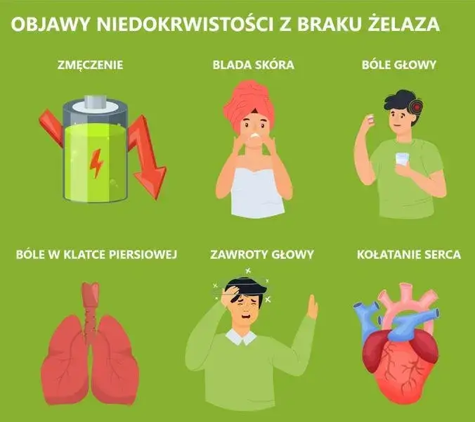 niedob&oacute;r żelaza objawy psychiczne infografika