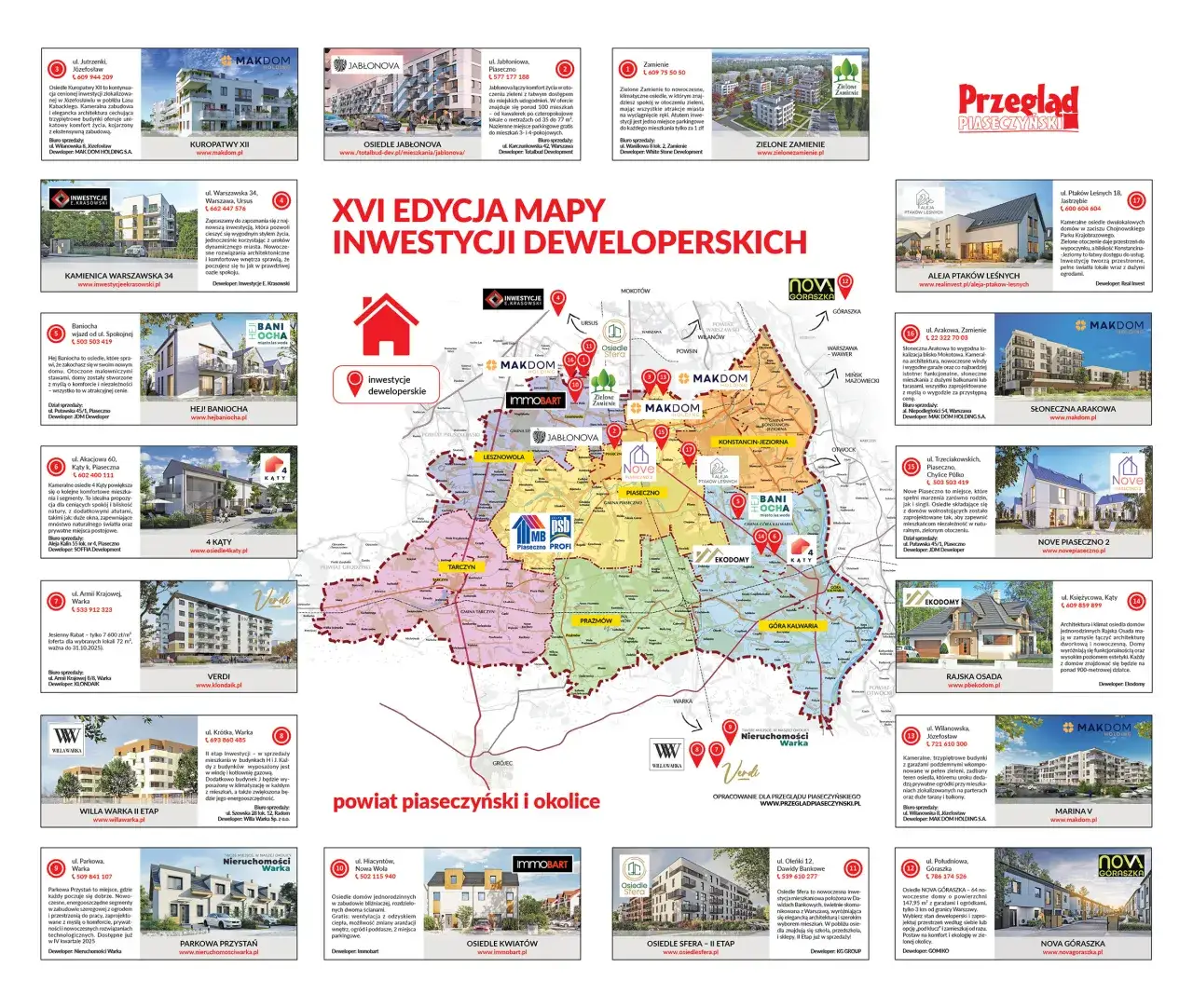 mapa drogowa inwestycji deweloperskiej