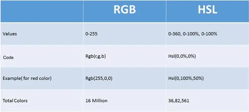 color definition hex rgb hsl