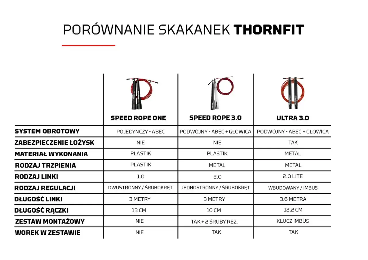Rodzaje skakanek crossfitowych i ich elementy