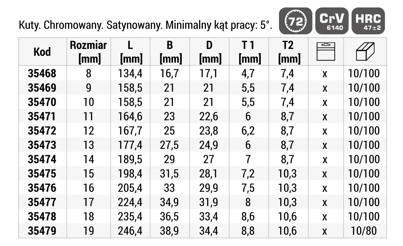 Tabela z rozmiarami grzechotek, od 8 do 19 mm, z wymiarami L, B, D, T1, T2 oraz informacją o opakowaniu.