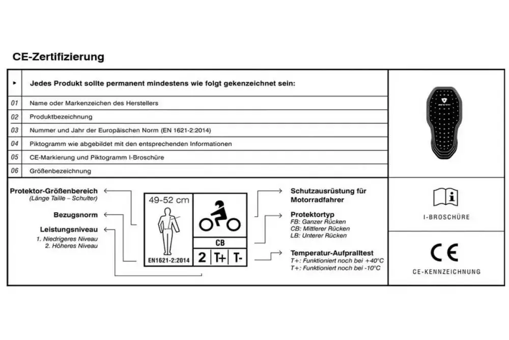 oznaczenia certyfikatu CE ochraniacze motocyklowe, test ochraniaczy motocyklowych