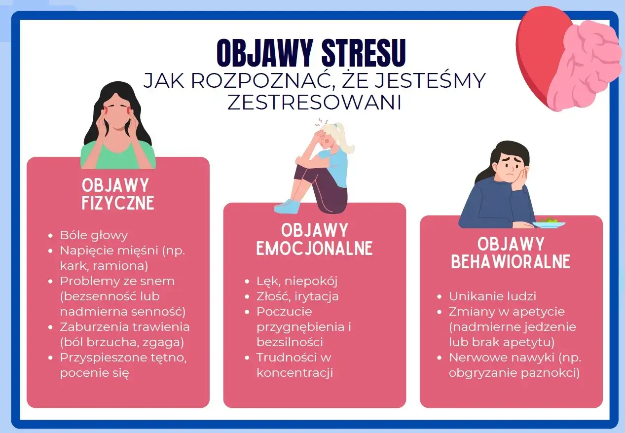 B&oacute;l duszy objawy: fizyczne (b&oacute;le głowy, napięcie mięśni), emocjonalne (lęk, złość) i behawioralne (unikanie ludzi, zmiany apetytu).