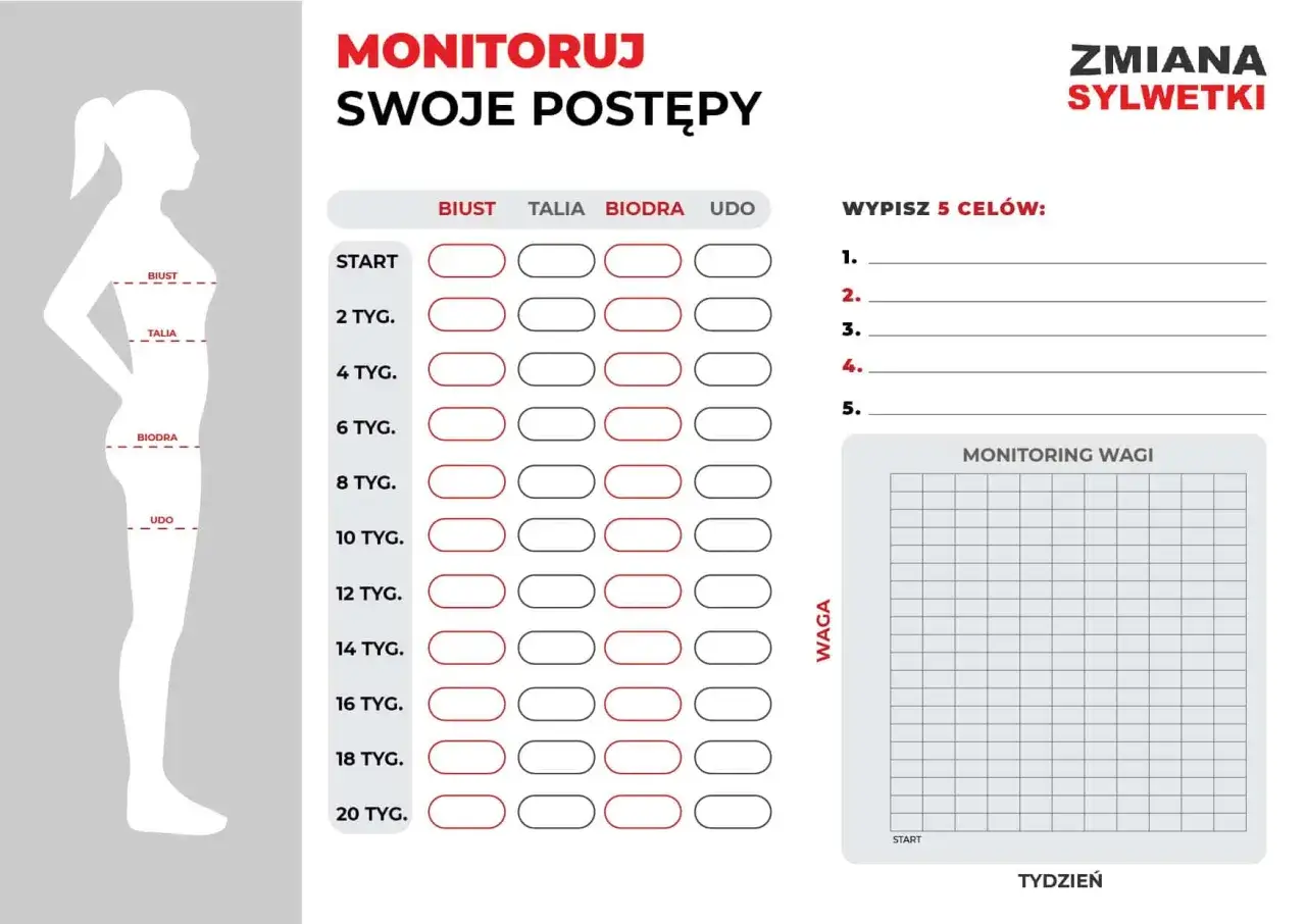wizualizacja celu odchudzania tablica motywacji