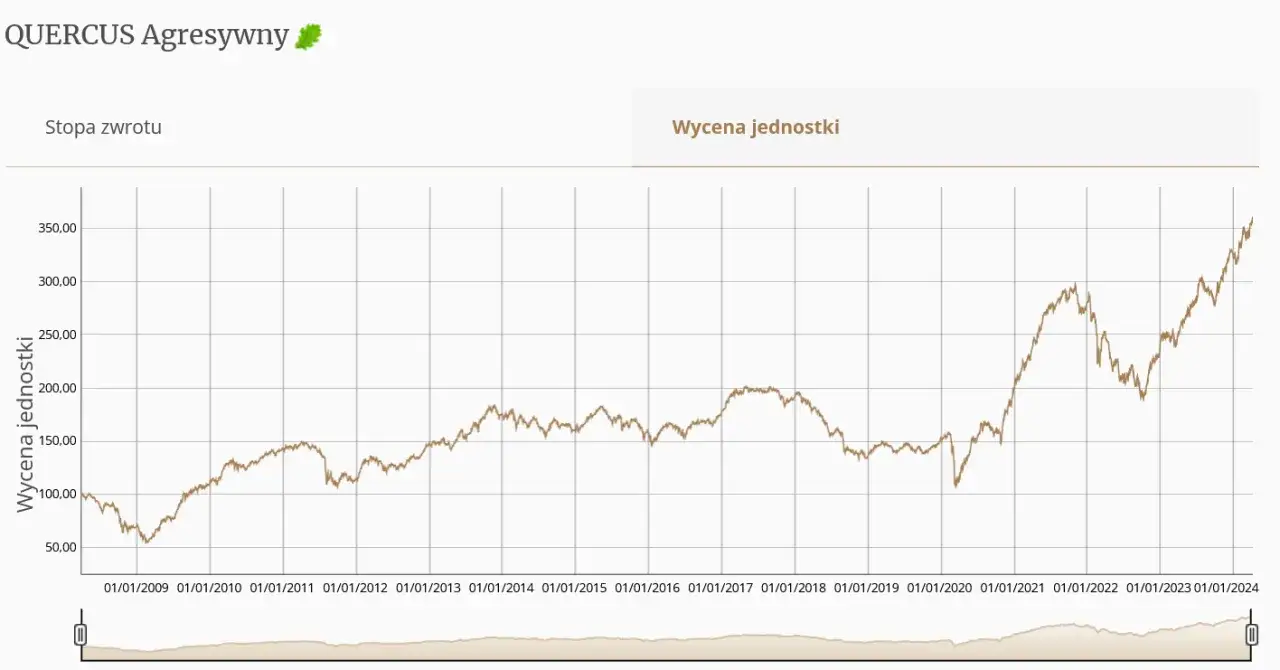 porównanie fundusz powierniczy inwestycyjny