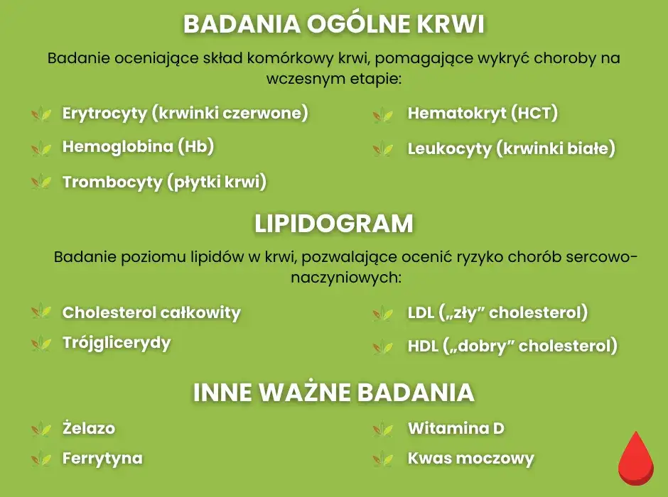 r&oacute;żne rodzaje badań krwi laboratorium