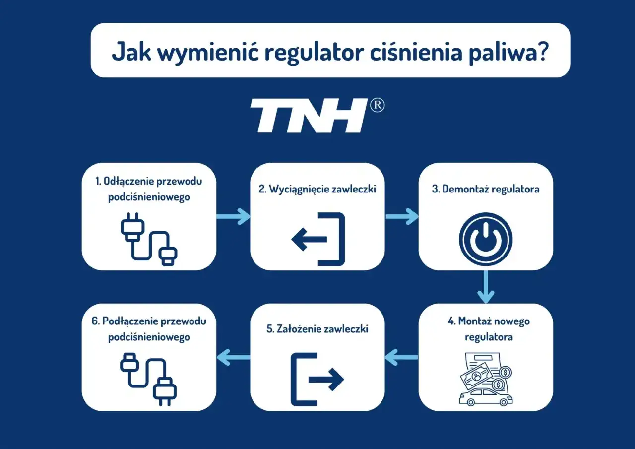 Schemat wymiany regulatora ciśnienia paliwa. Uszkodzony regulator ciśnienia paliwa objawy mogą być różne, ale wymiana jest prosta.