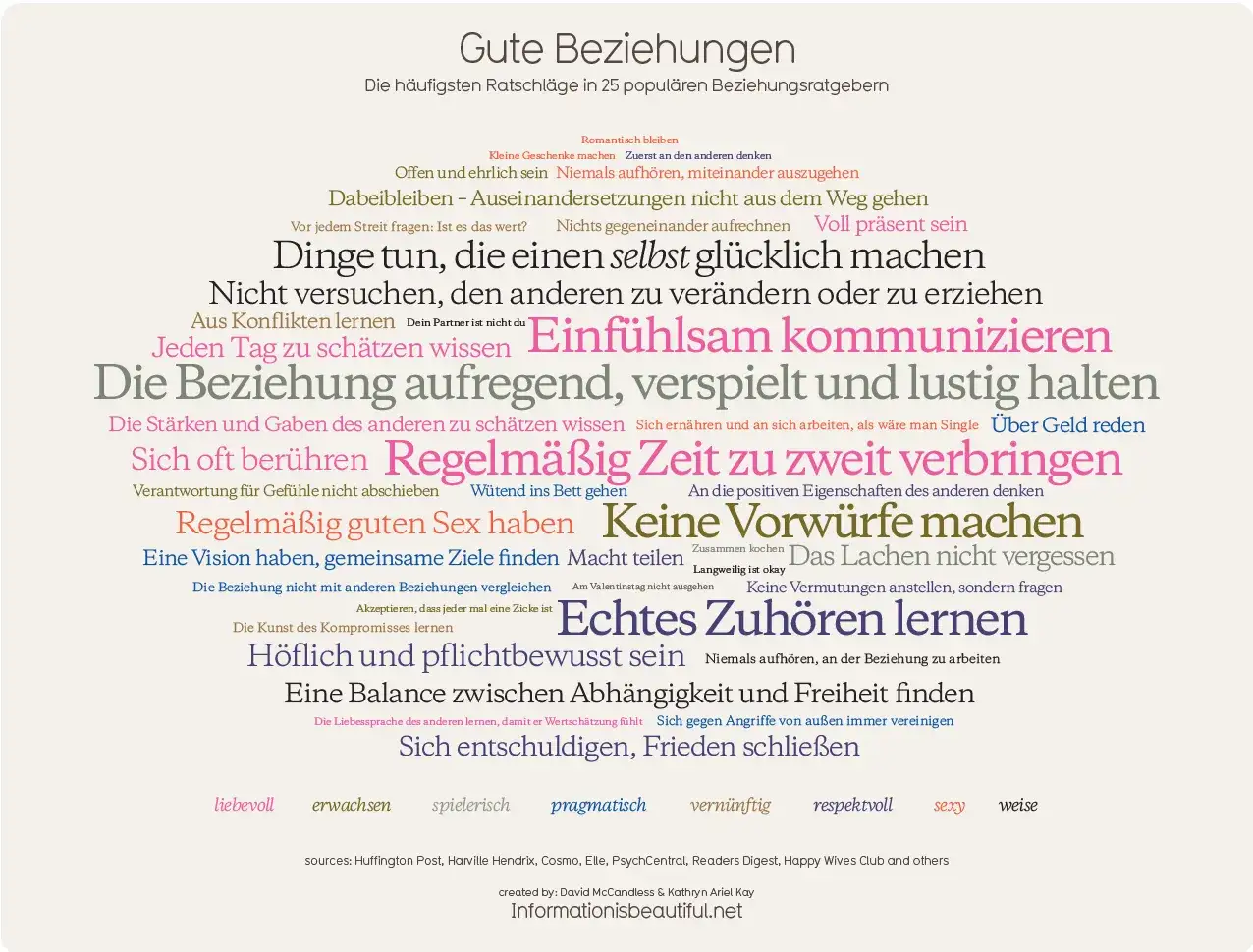 Stapels von Beziehungsratgebern f&uuml;r M&auml;nner