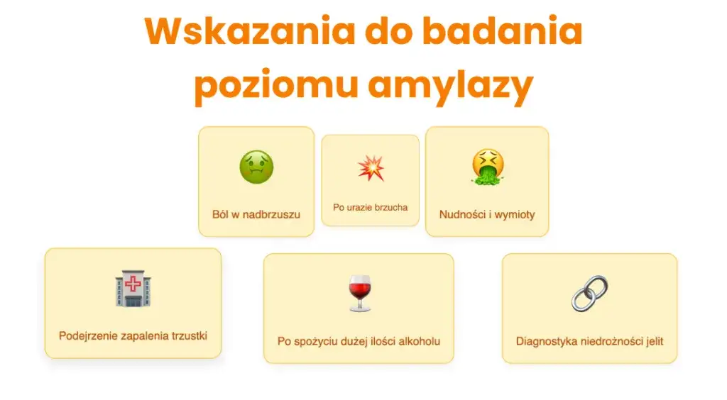 Normy amylazy we krwi tabela