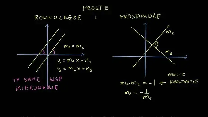 proste r&oacute;wnoległe i prostopadłe układ wsp&oacute;łrzędnych