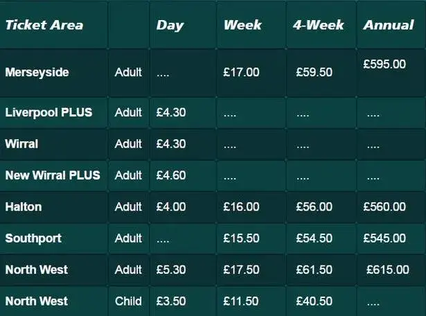 Arriva UK bus ticket types