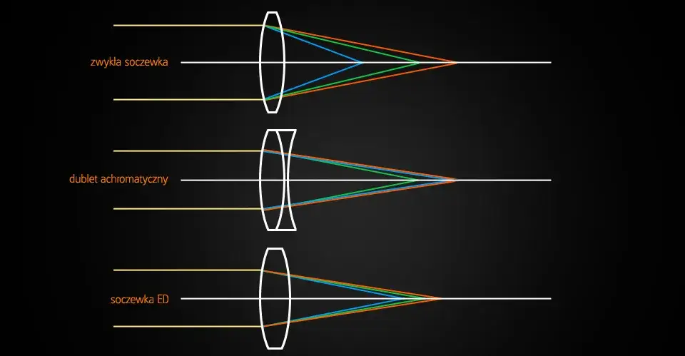 schemat działania stabilizacji w obiektywie VR IS OS