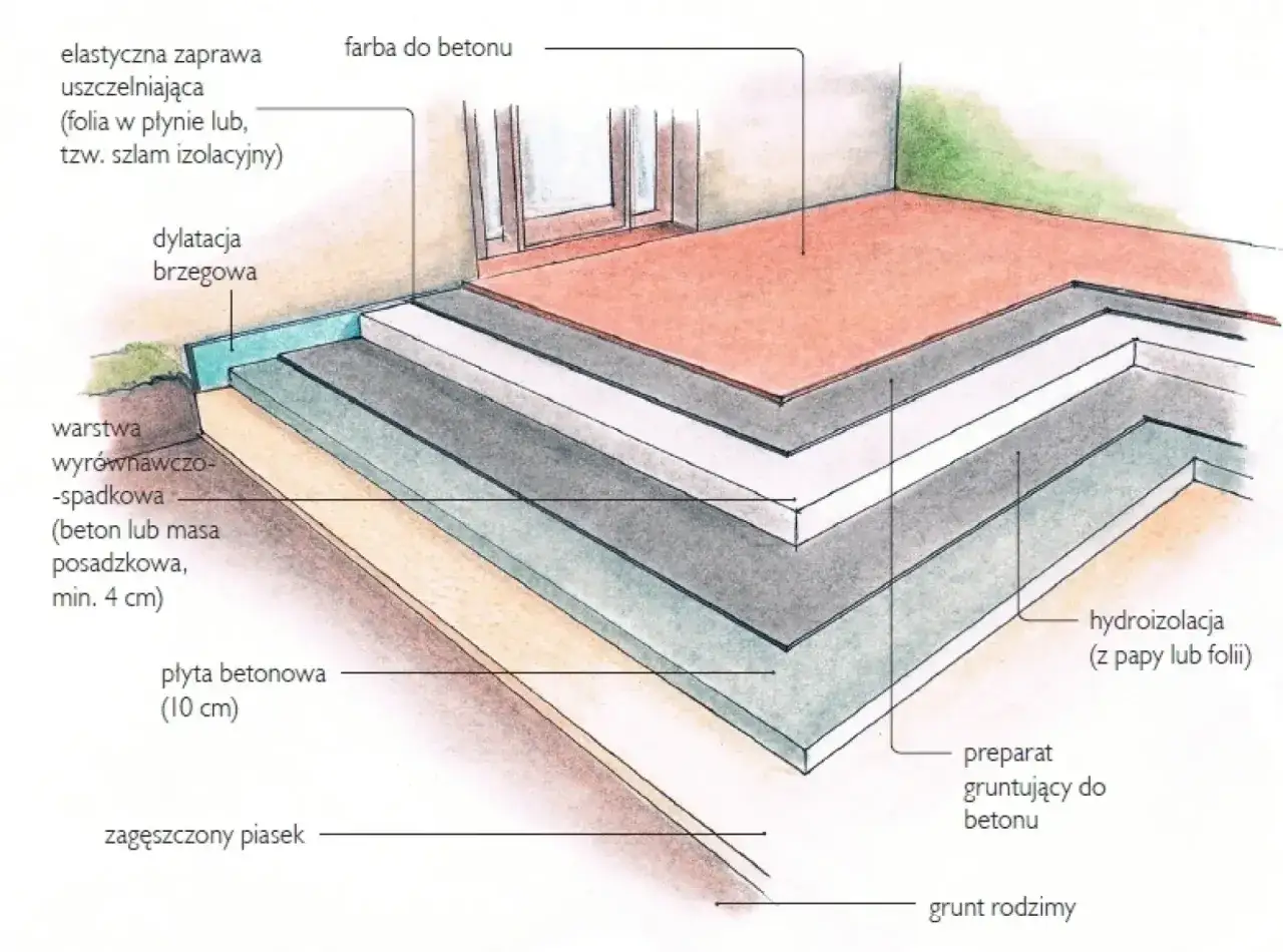 Planowanie budowy tarasu betonowego