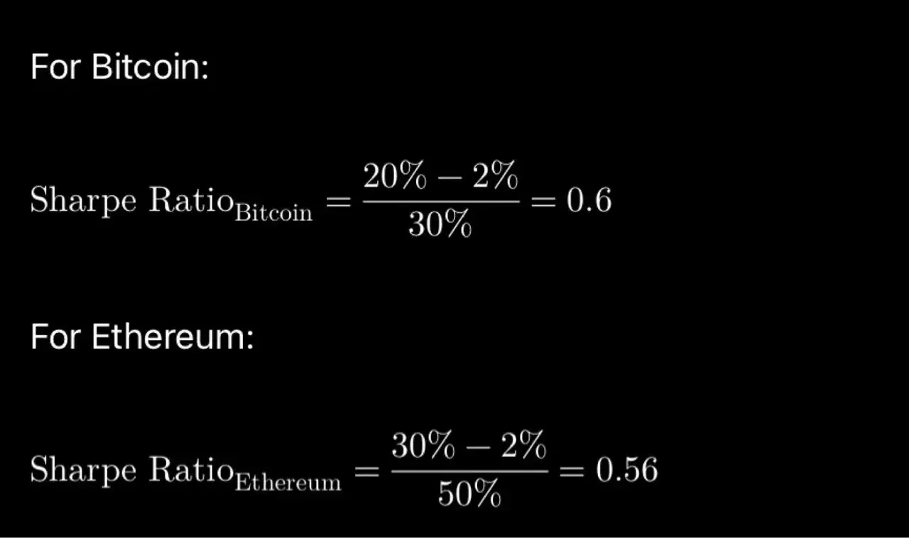 Obliczenia wskaźnika Sharpe dla Bitcoina (0.6) i Ethereum (0.56).