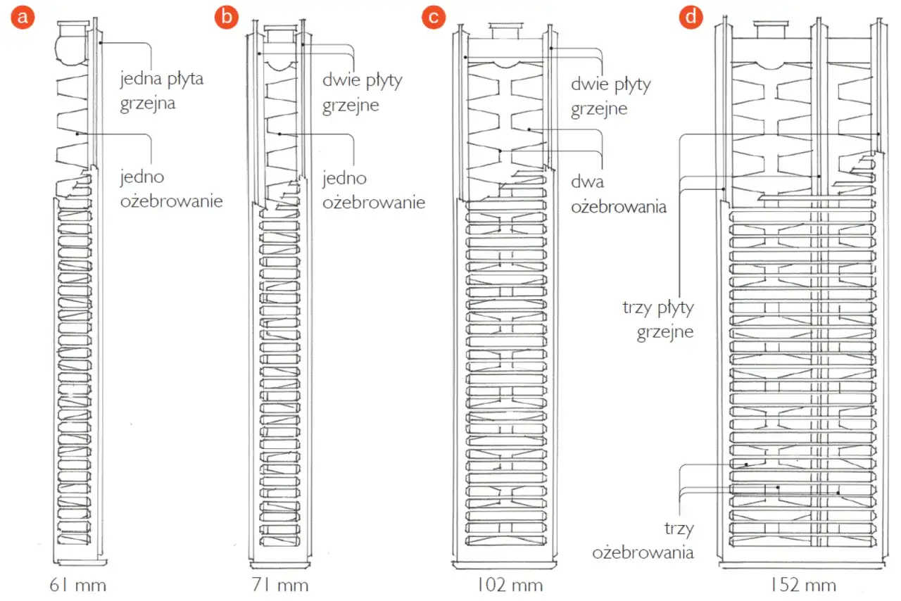 Porównanie typów grzejników elektrycznych