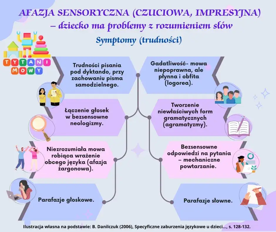 Zdjęcie Afazja rozwojowa: objawy, diagnoza i jak pom&oacute;c dziecku?