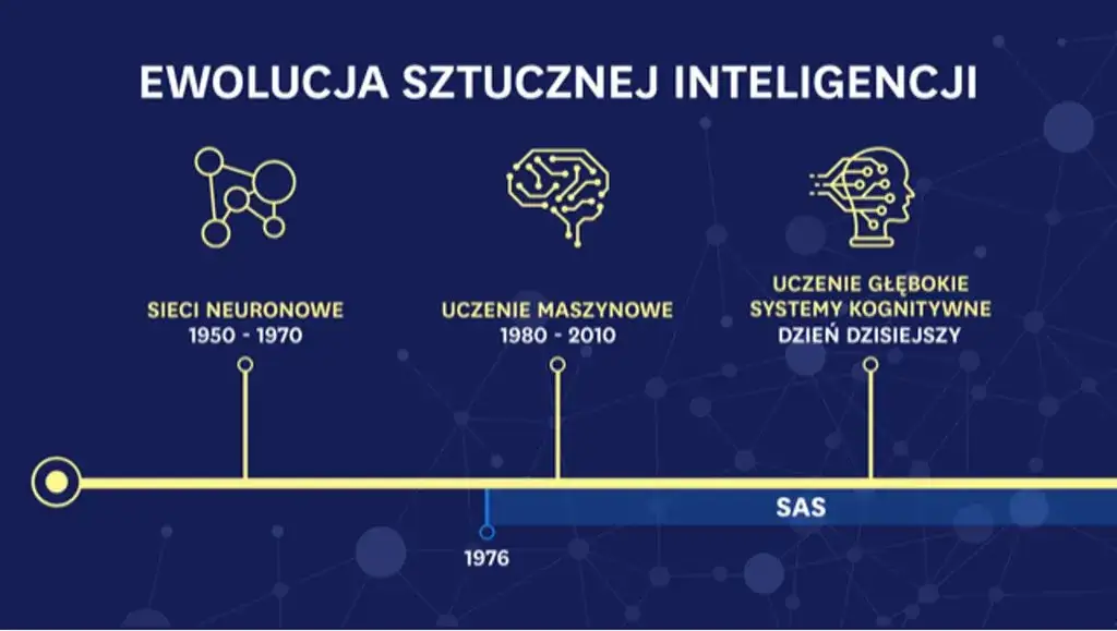 Zdjęcie Rodzaje sztucznej inteligencji: poznaj kluczowe różnice i zastosowania