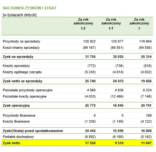 Zdjęcie Wskaźnik rentowności inwestycji: Jak nie stracić pieniędzy i osiągnąć zysk