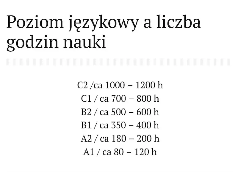 Zdjęcie Ile trwa nauka języka? Sprawdź, co wpływa na czas nauki