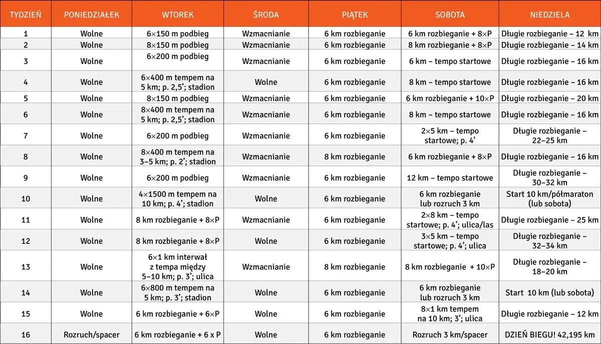 Zdjęcie Jak przygotować się do maratonu 10 km i uniknąć najczęstszych błędów