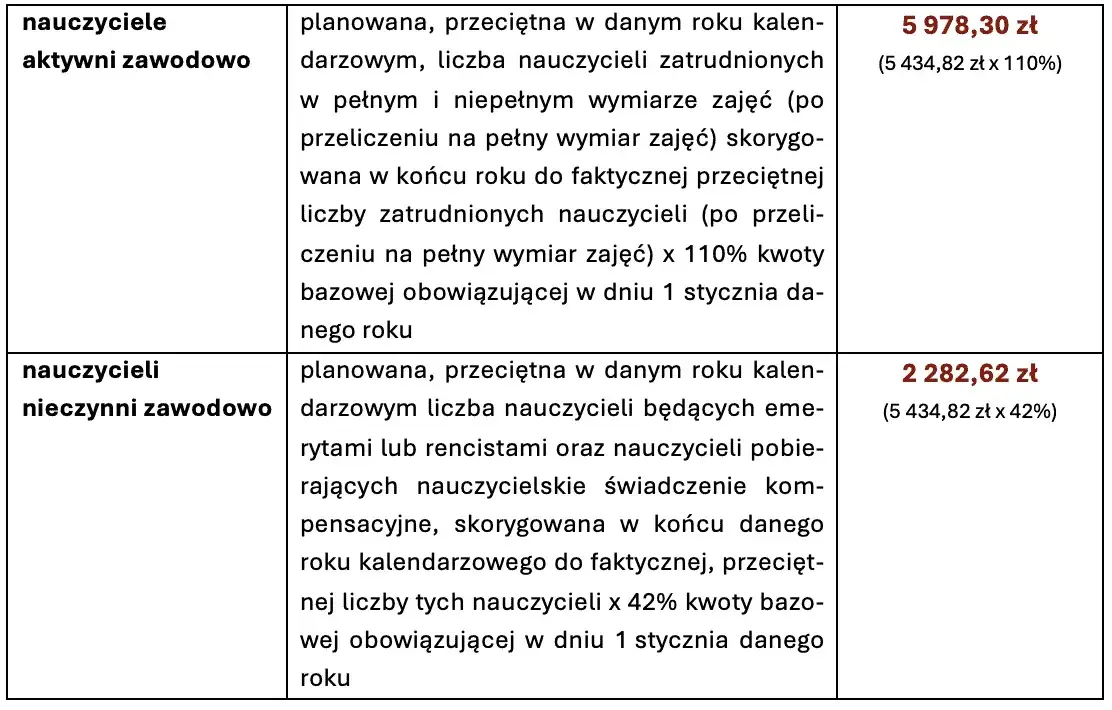 Zdjęcie Ile wynosi fundusz socjalny w szkole? Sprawdź aktualne kwoty i zasady