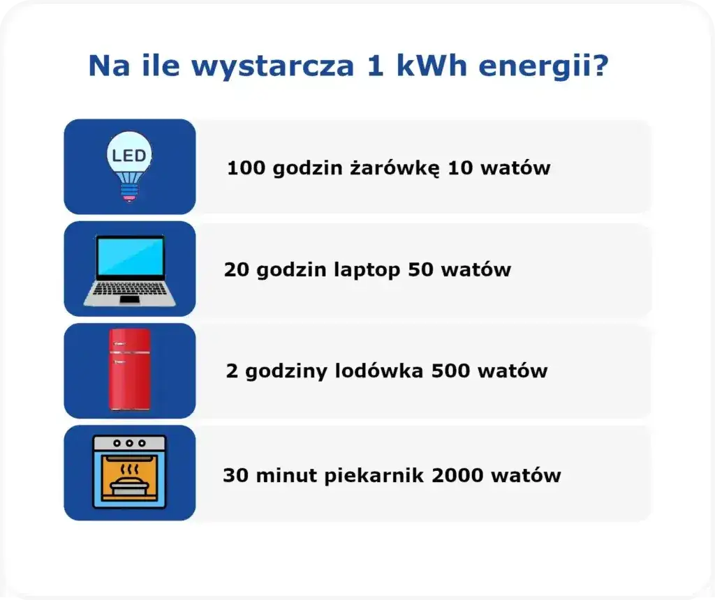 Zdjęcie 1 kWh to ile J? Przelicznik, który musisz znać w energetyce