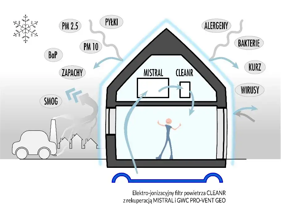 Zdjęcie Jak walczyć z zanieczyszczeniem powietrza i poprawić jakość życia