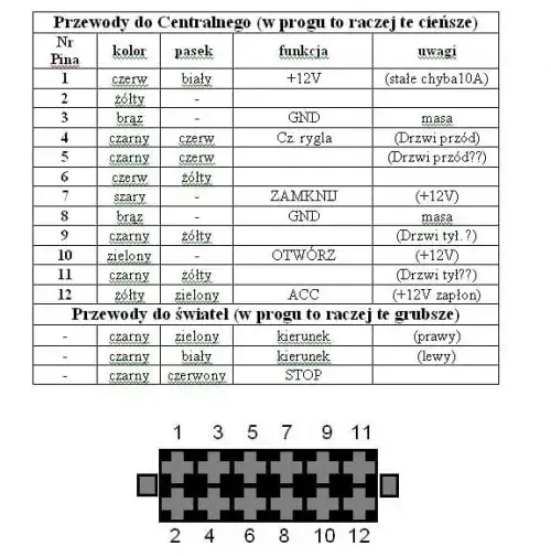 Zdjęcie Gdzie jest pompka centralnego zamka w Golfie 3 - znajdź ją łatwo