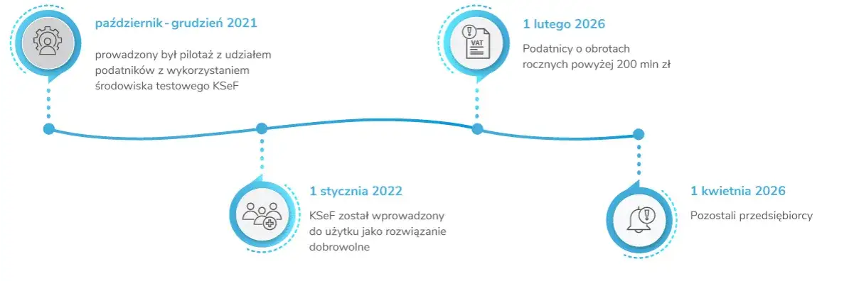 ksef podmioty objęte wyłączenia infografika