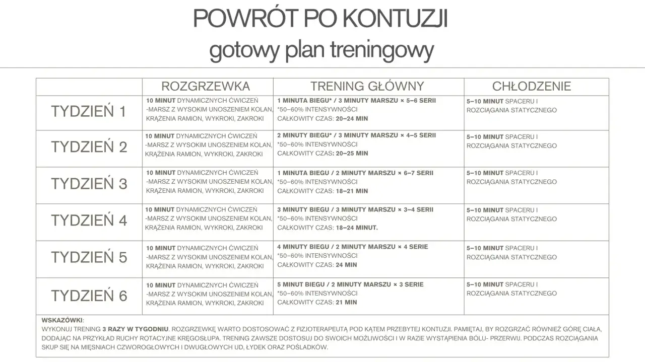 Plan treningowy dla początkujących, marszobiegi, biegacz zaczynający trening