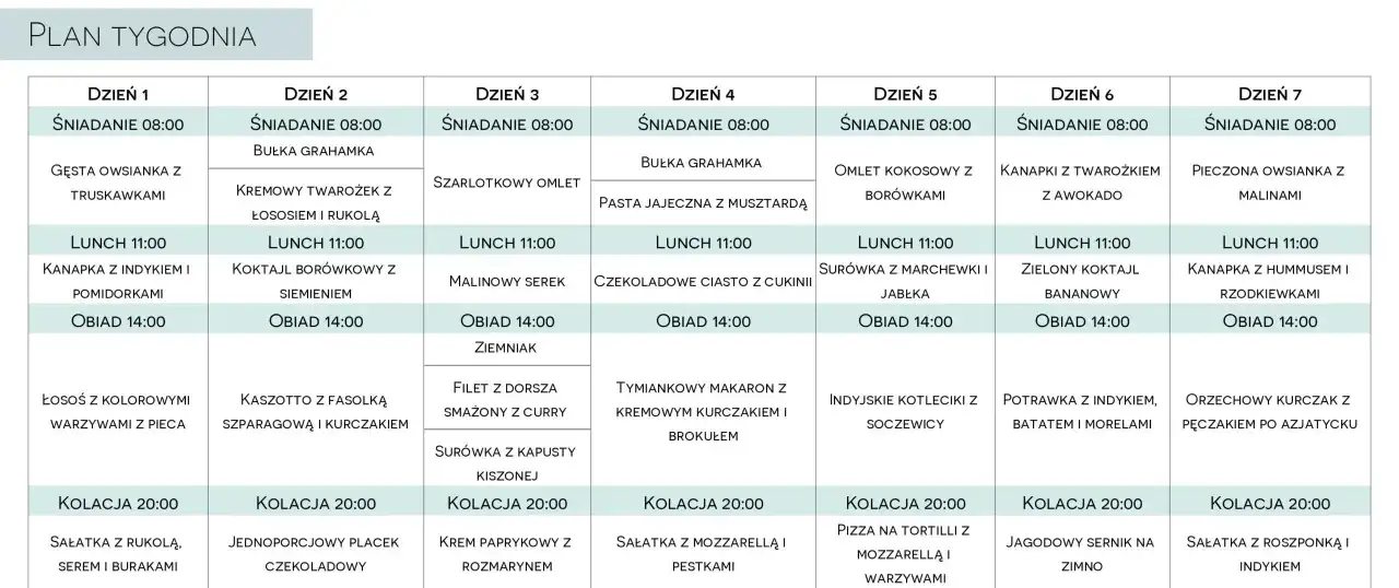 Tygodniowy jadłospis 1500 kcal proste przepisy