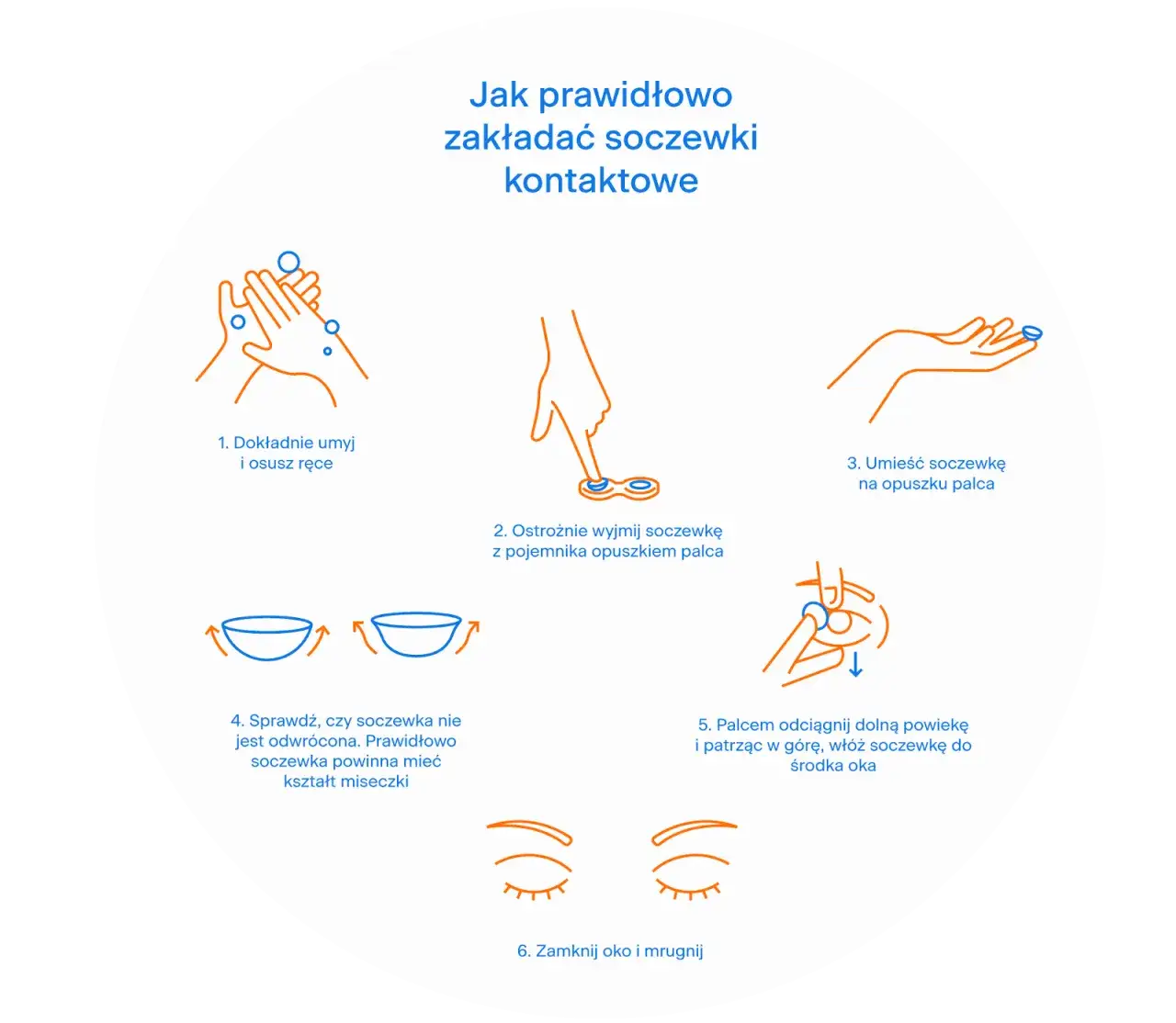 higiena soczewek kontaktowych infografika