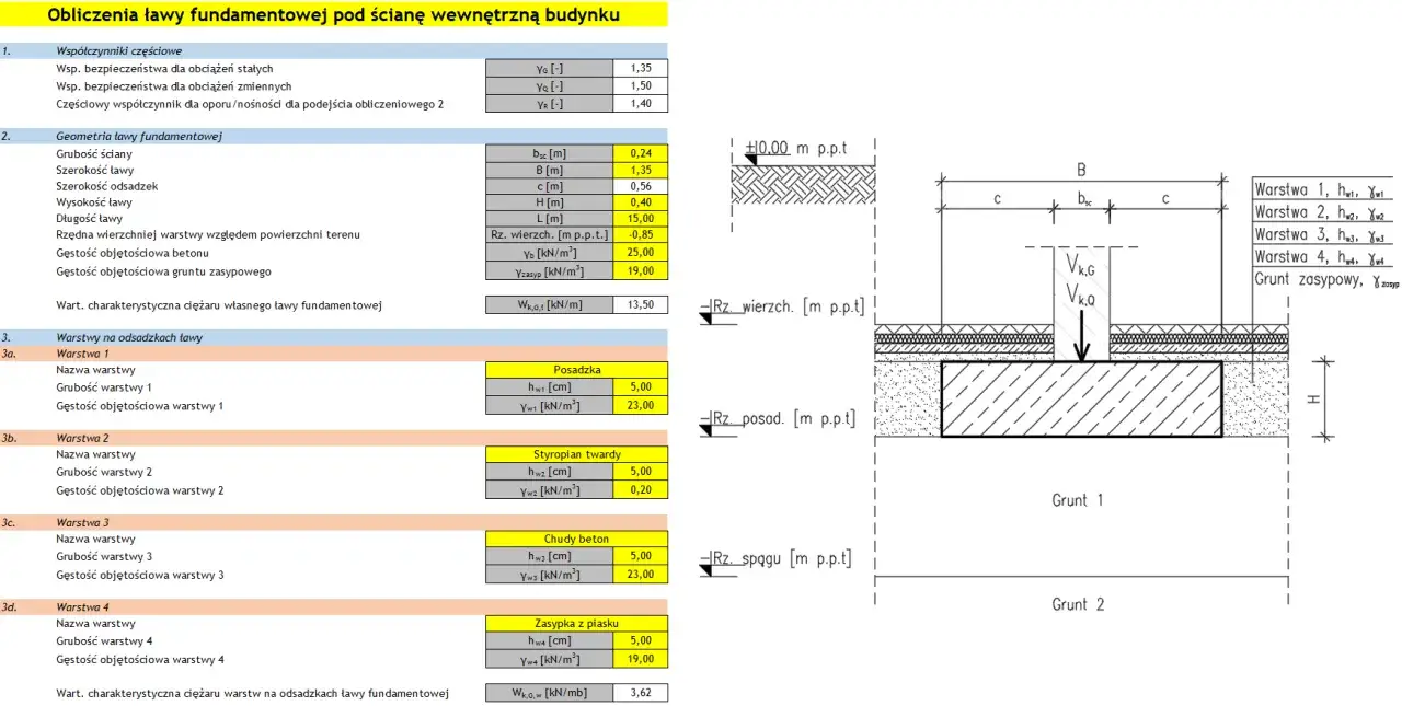Obliczenia ławy fundamentowej pod ścianę budynku, uwzględniające ile betonu na ławy fundamentowe, wymiary, warstwy i obciążenia.