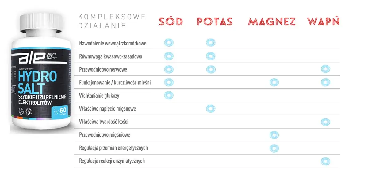 suplementy dla pracownika fizycznego infografika
