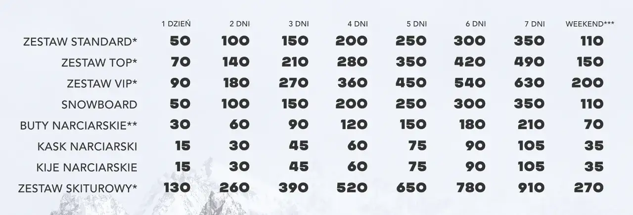 rodzina wybiera narty w wypożyczalni