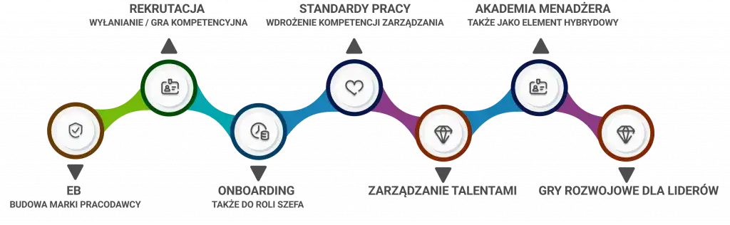 proces wdrażania nowego pracownika grafika