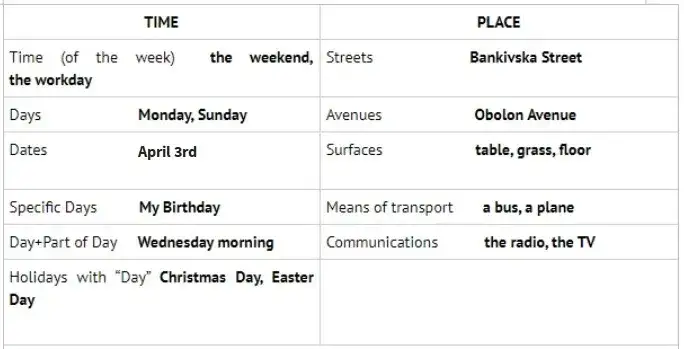 Zdjęcie Przyimki w języku angielskim: kompletny przewodnik po użyciu przyimków